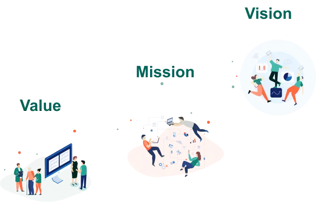 企業理念としてValue・Mission・Visionを示した図