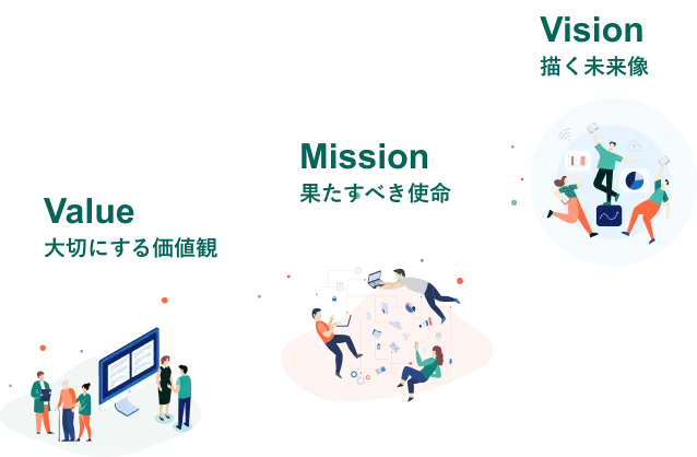 企業理念としてValue・Mission・Visionを示した図